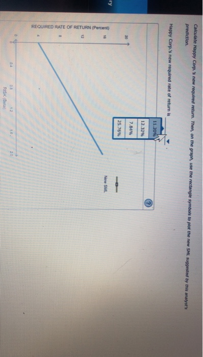 REQUIRED RATE OF RETURN (Percent) RISK (Beta) CAPM Elements Risk-free rate (TR)