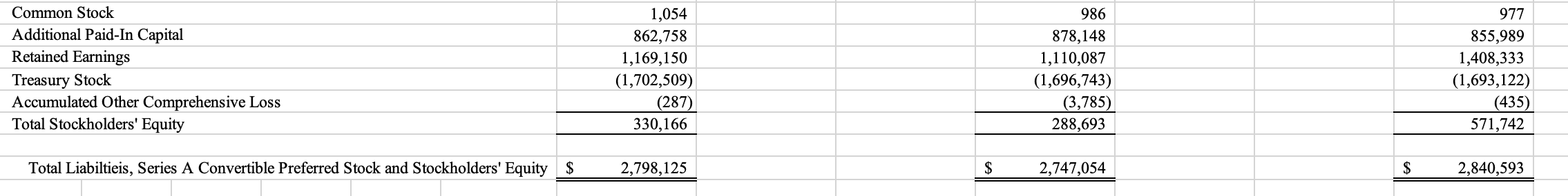 2020, March 2, 2019 (In Thousands, Except per Share Data) $ Change