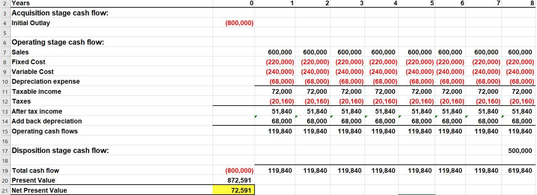 1. From the answer to the prior six problems using the resulting