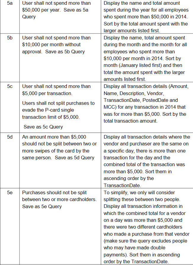 How would I edit/form these queries--that is, which fields should i add,