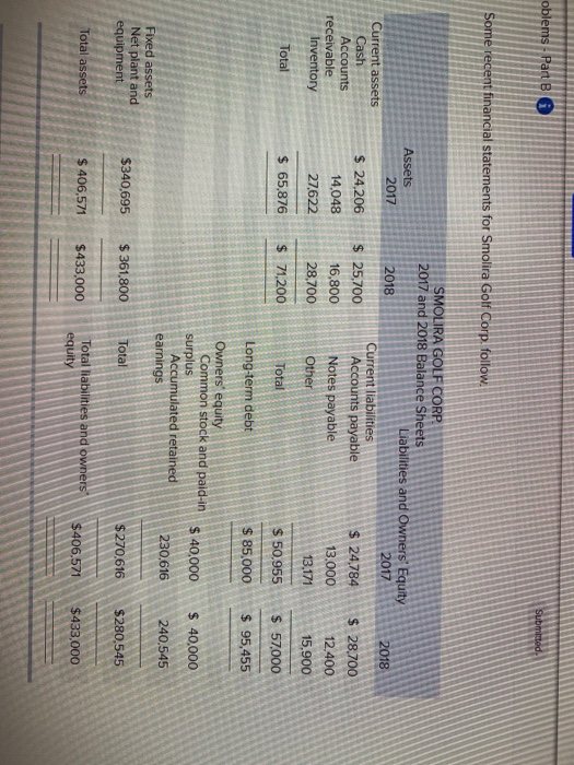  oblems - Part 6 Submitted Some recent financial statements for Smolira