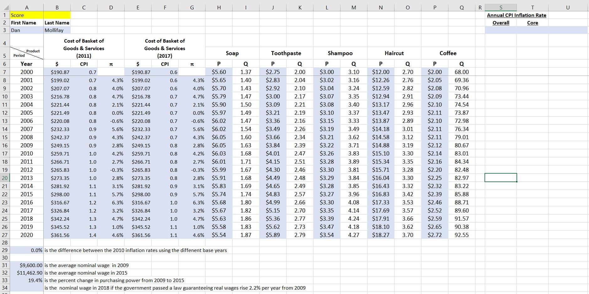 in the excel sheet below? My assigned year is 1964. (5 pts)