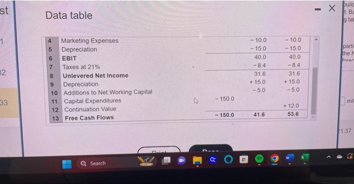 an automobile manufacturer. Management is currently evaluating a proposal to build a