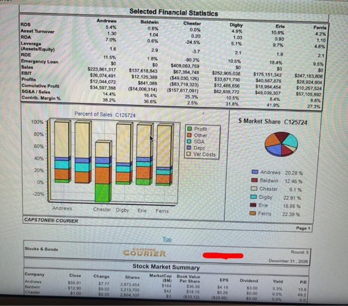 PLEASE ANSWER QUESTION 1-3 THE TEAM IS CHESTER AND THE PRODUCTS FOR