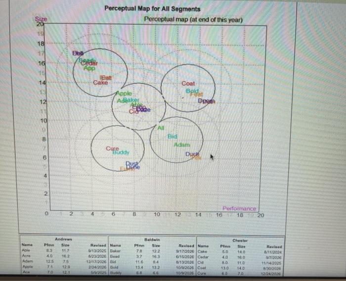 ROS Asset Turnover ROA Leverage (Assets/Equity) ROE Emergency Loan Sales EBIT Profits