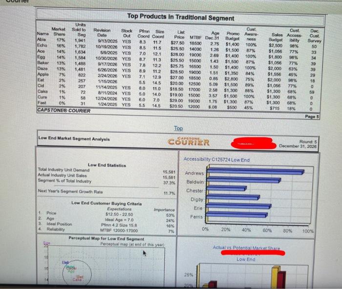 Cumulative Profit SG&A /Sales Contrib. Margin 11.5% $0 $223,861,317 $26,074,491 $12,044,072 $34,597,388
