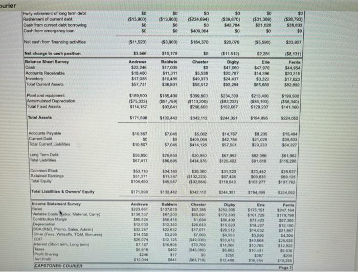 1.03 0.6% -24.5% 5.1% 2.9 -3.7 2.1 1.8% -90.2% 10.5% $0 $409,063,759