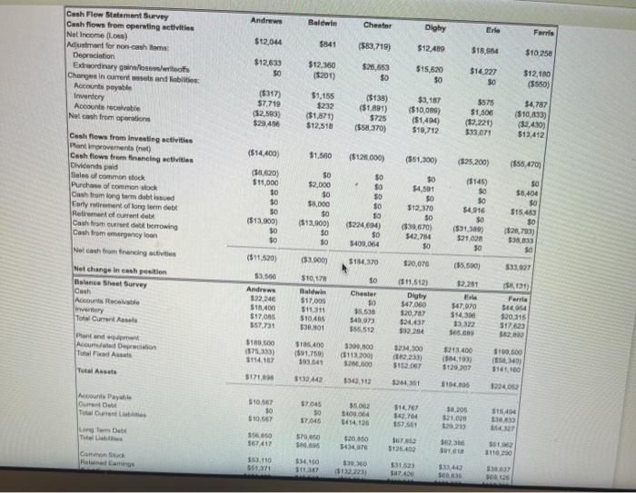 $0 $137,618,843 $67,384,748 $252,905,038 $12,125,389 ($49,030,126) $33,671,730 $841,088 ($83,719,323) $12,488,656 ($14,006,314) ($157,617,091)