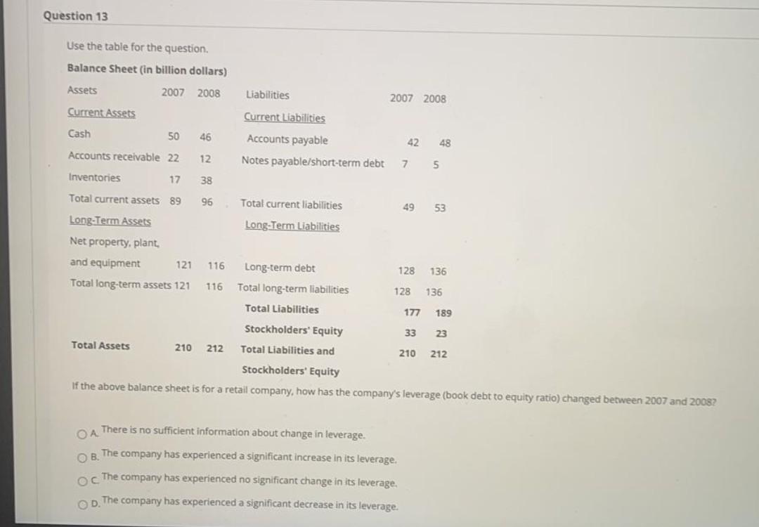 Question 13 Use the table for the question. Balance Sheet (in