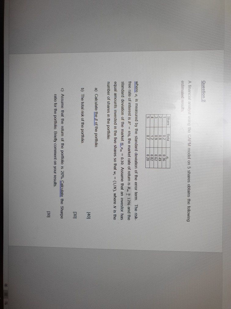  uestion 2 A financial analyst using the CAPM model on 5