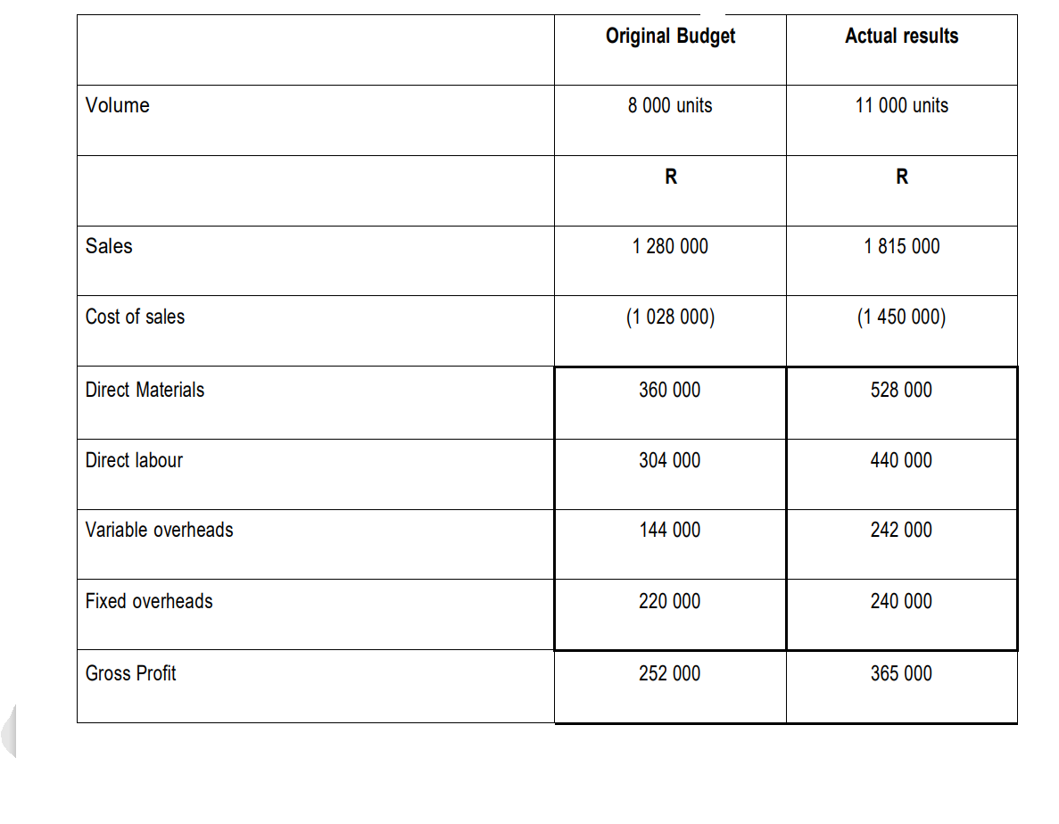 QUESTION 2 (12 Marks) REQUIRED Use the information provided below to prepare
