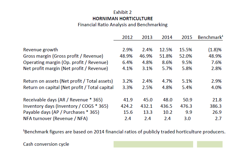 unsure where to go from here. Thank you! Exhibit 1 HORNIMAN HORTICULTURE