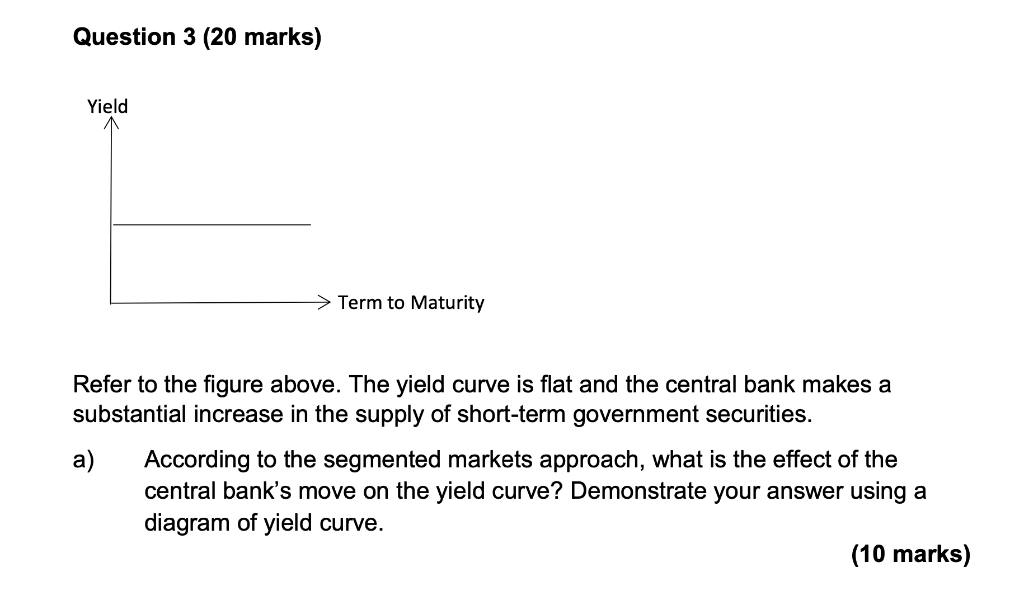  Question 3 (20 marks) Yield Term to Maturity Refer to the