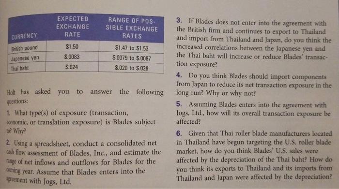  only need questions 2, 4, & 5! EXPECTED EXCHANGE RATE RANGE