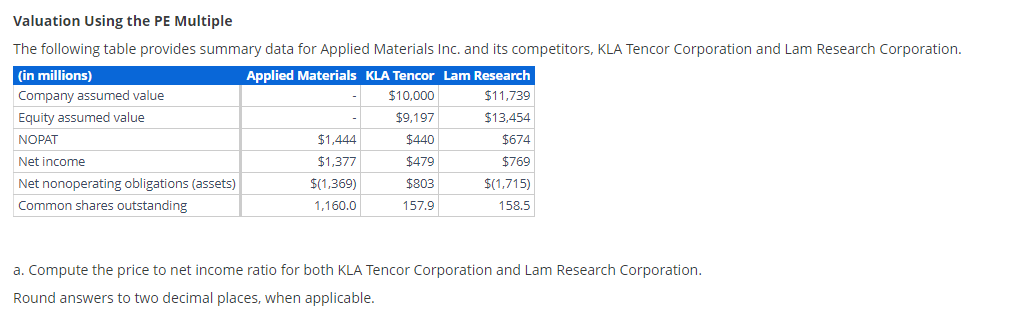  Valuation Using the PE Multiple The following table provides summary data