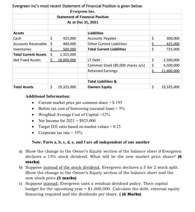 please show calculations (no excel) Evergreen Inc's most recent Statement of Financial