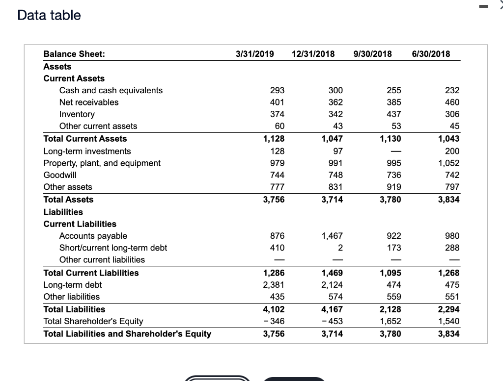 millions of dollars). a. What change in the book value of the
