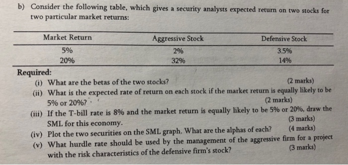  Consider the following table, which gives a security analysts expected return