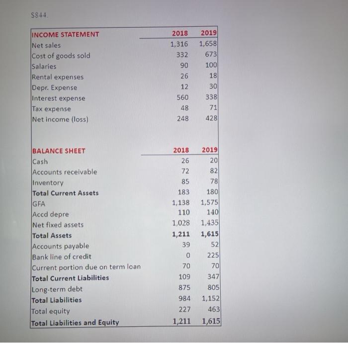 PROFORMA ASSUMPTIONS: Below is the financial statement for 2018 and 2019. Proforma