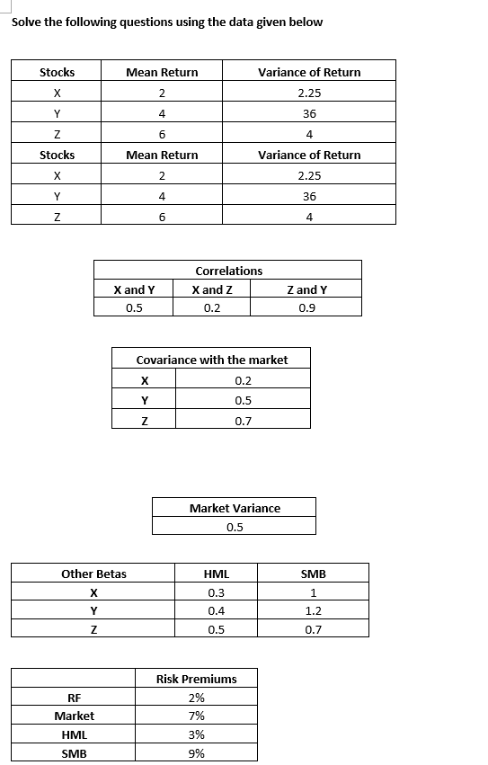Solve the following questions using the data given below a-) Find