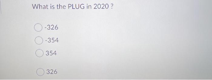 2020 is projected to be 2. Interest expense on short term debt