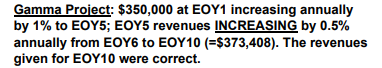  Gamma Project: $350,000 at EOY1 increasing annually by 1% to EOY5;