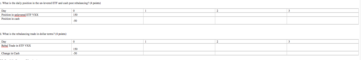 vix futures ETF. ETF UVXY manages leverage of +1.5x of vix futures