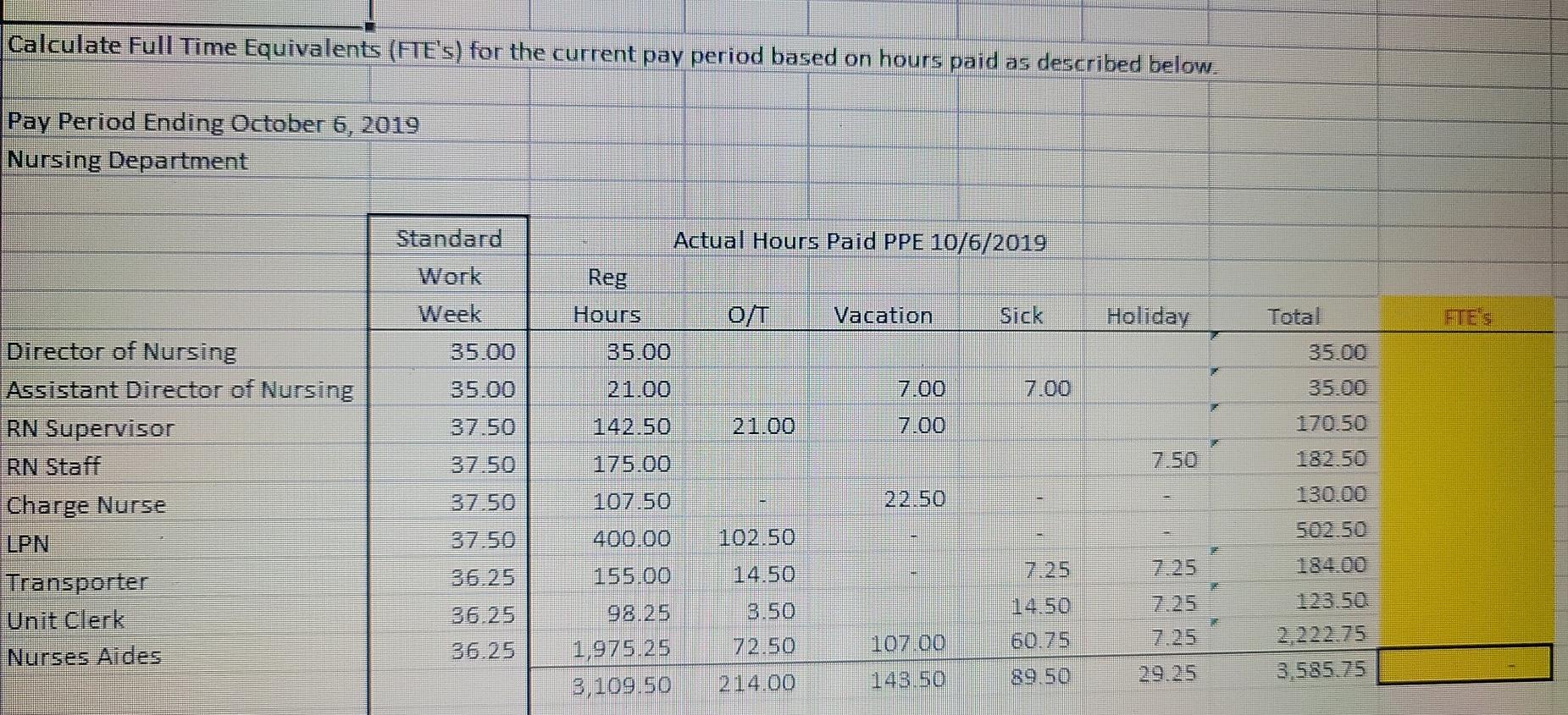 Calculate Full Time Equivalents (FTE's) for the current pay period based on