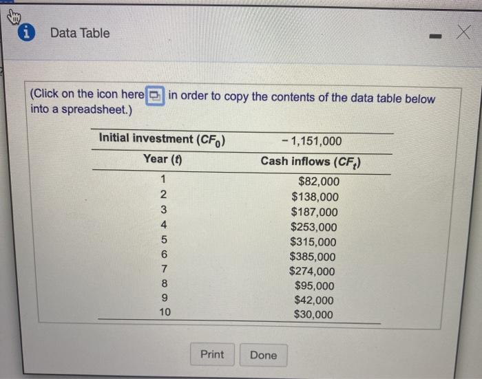  i Data Table - X (Click on the icon here in