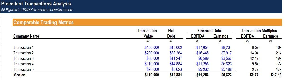 table of the precedent transaction in the picture? which number should I