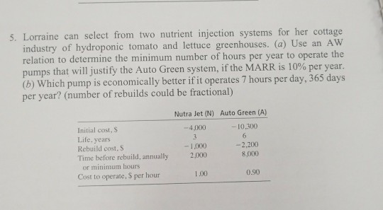 please use break even analysis to answer. 5. Lorraine can select