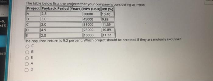  -5, The table below lists the projects that your company is