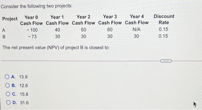  Consider the following two projects: Project Year 0 Year 1 Year