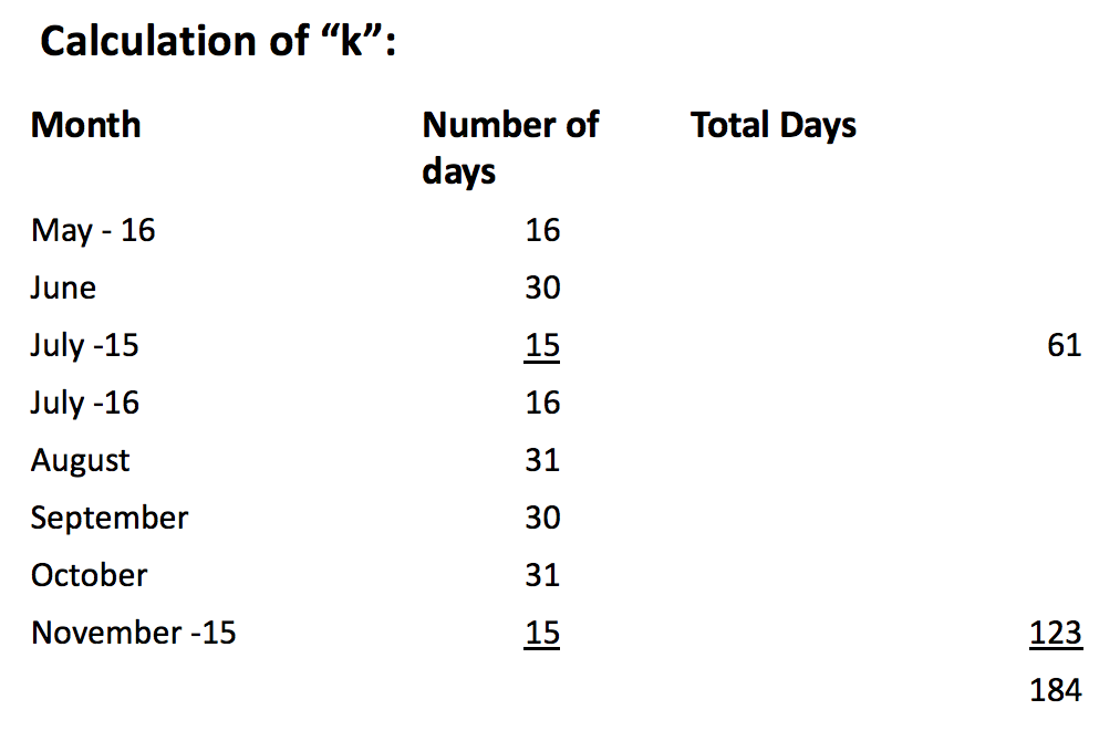 calculation, why it starts from May - 16 days? Why not March/January