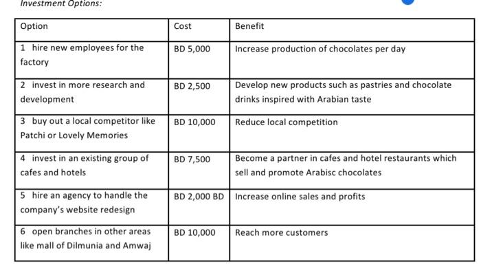  Write a Proposal Document based on the given information: Background: Arabisc