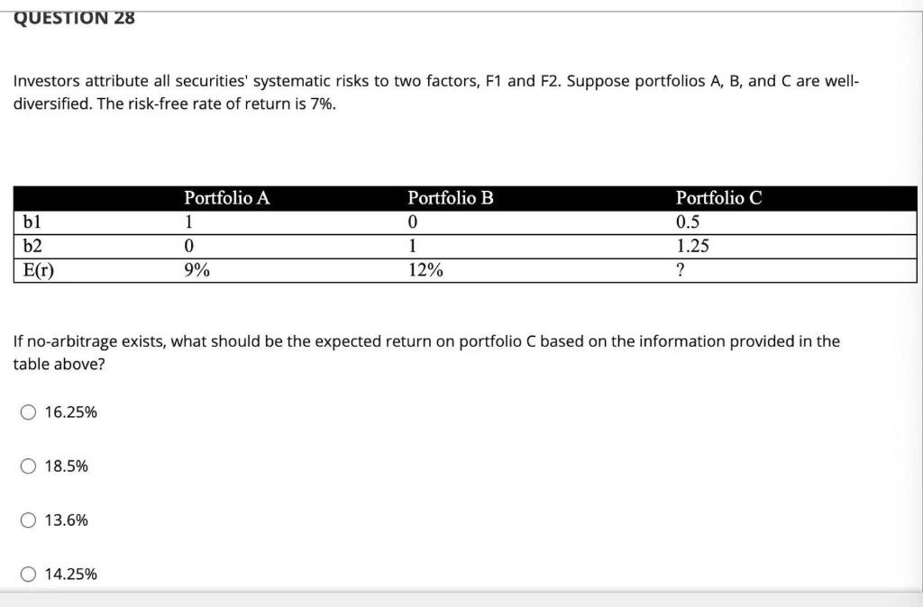 QUESTION 28 Investors attribute all securities' systematic risks to two factors,