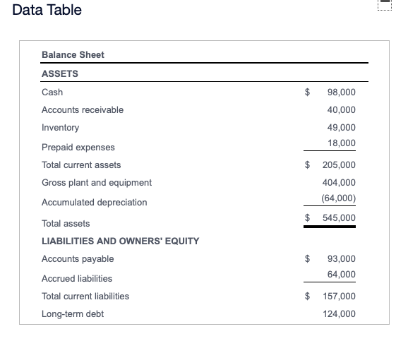 statement in the popup window, , to calculate the following ratios: a.
