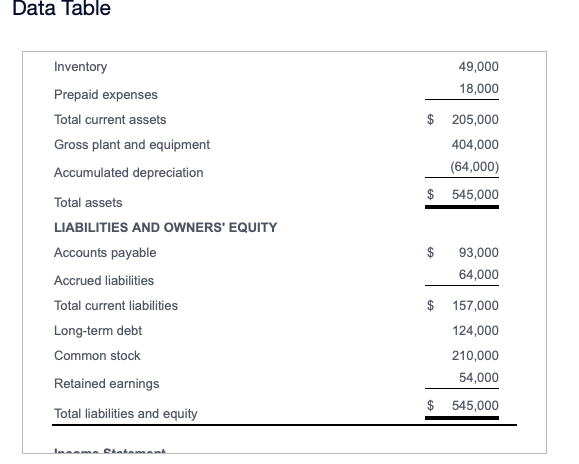 Current ratio b. Acid-test ratio c. Times interest earned d. Inventory turnover