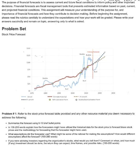 I have already summarize the forecast using 6-10 bullets I need