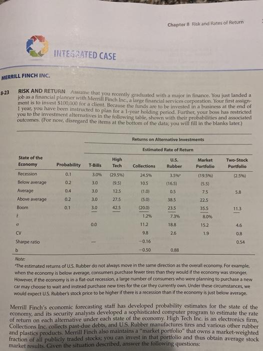  please answer d-f what is unclear? Chapter 8 Risk and Rates