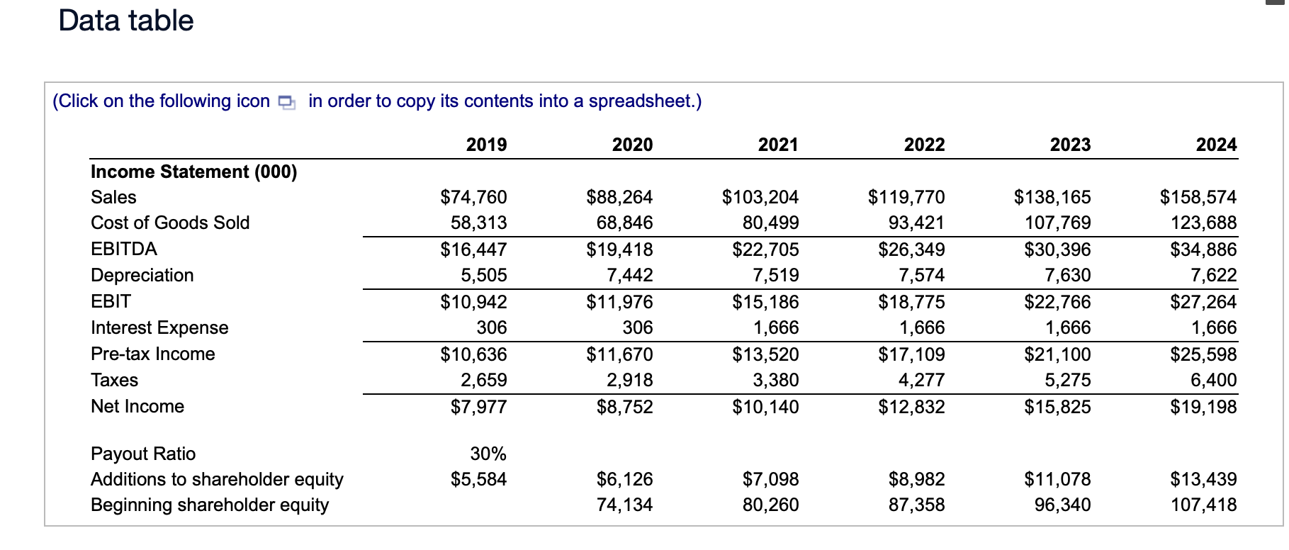 Given the information in the table on KMS (SEE BELOW)... , did