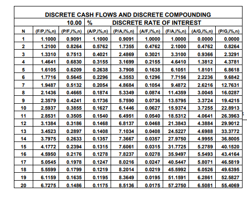 Company is considering the purchase of a new oil home delivery truck.
