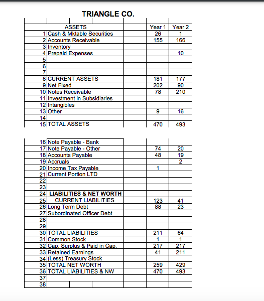 SALES 696 737 40-COGS 339 336 41 GROSS PROFIT 357 401 42