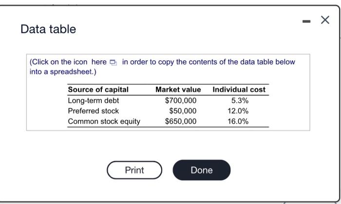 of various sources of capital used by Ridge Tool are shown in