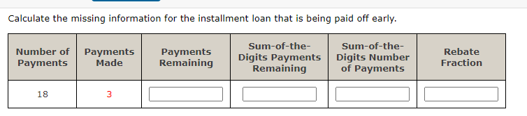  Calculate the missing information for the installment loan that is being