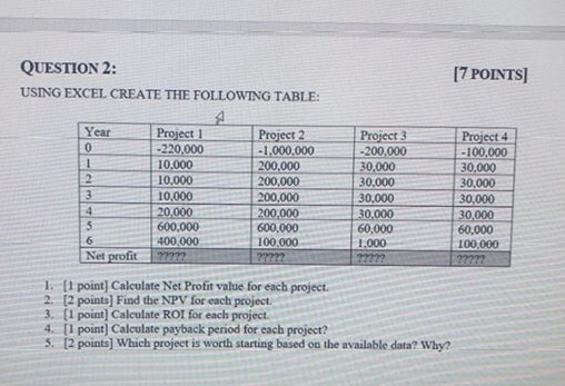  [7 POINTS) QUESTION 2: USING EXCEL CREATE THE FOLLOWING TABLE: &