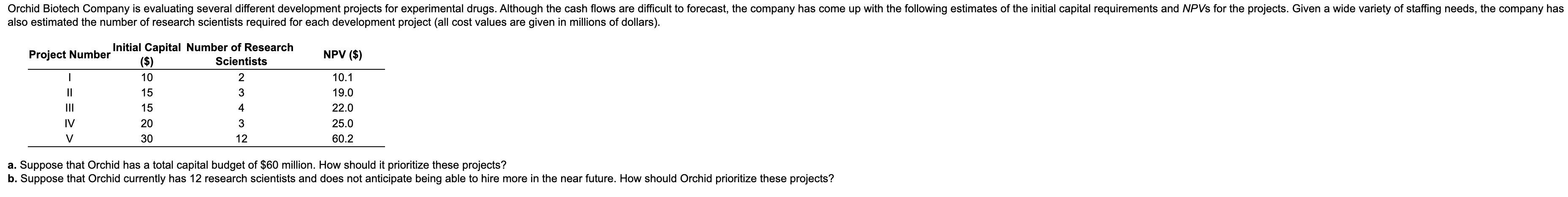  I need NPV/headcount ratio for all 5 projects (question b) Orchid