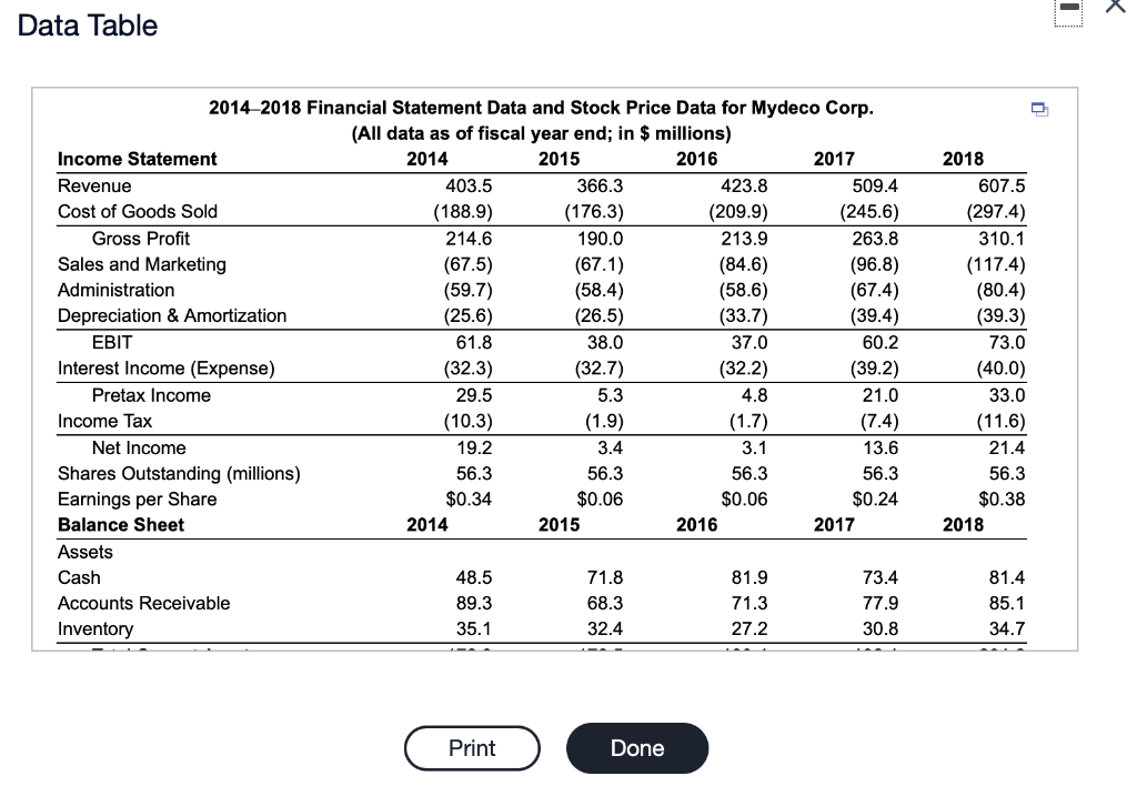 Corp. Click the icon to view the financial statement and stock price