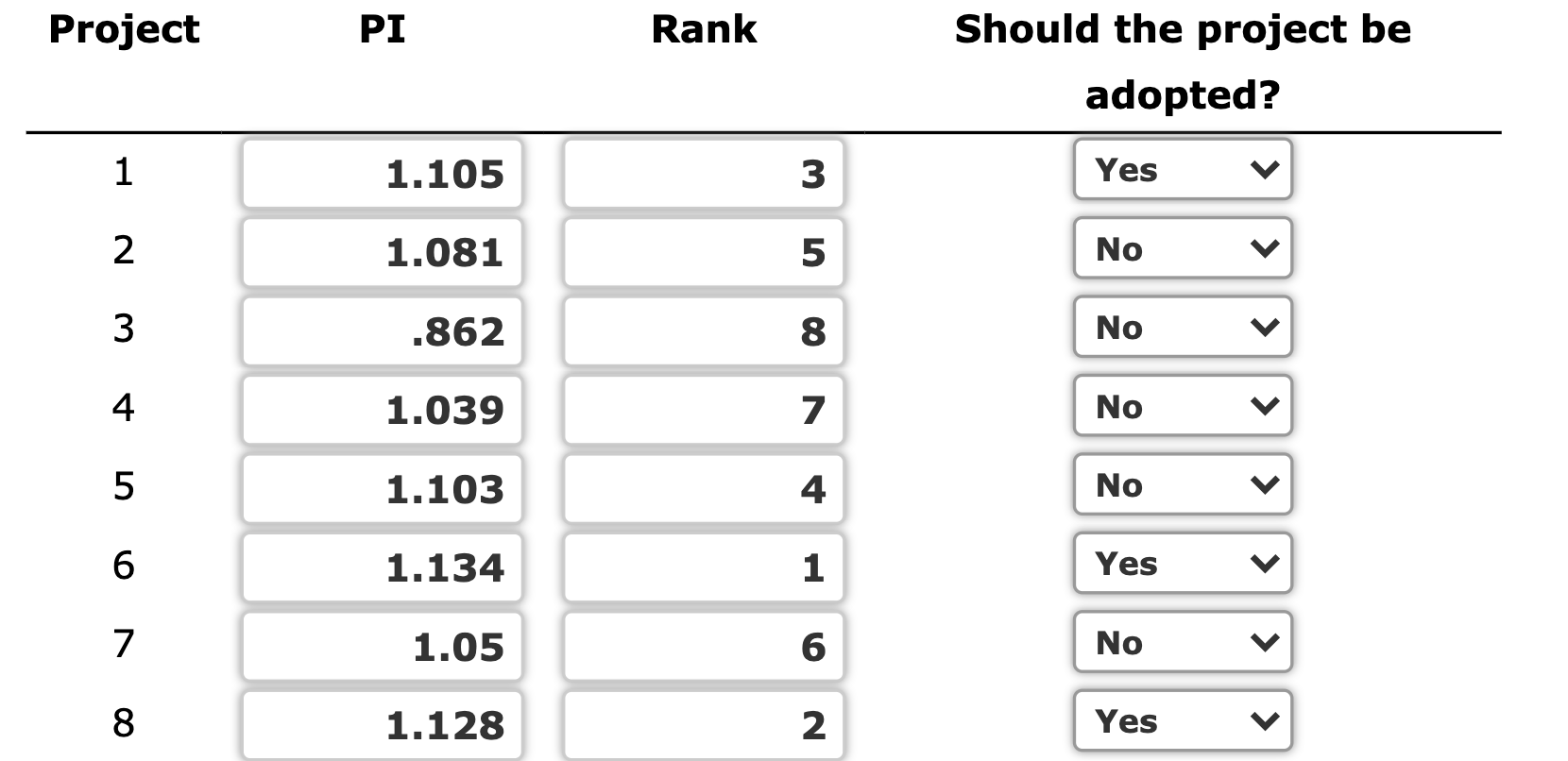 nearest dollar. $ _____________ Calculate the expended capital funds. Round the answer