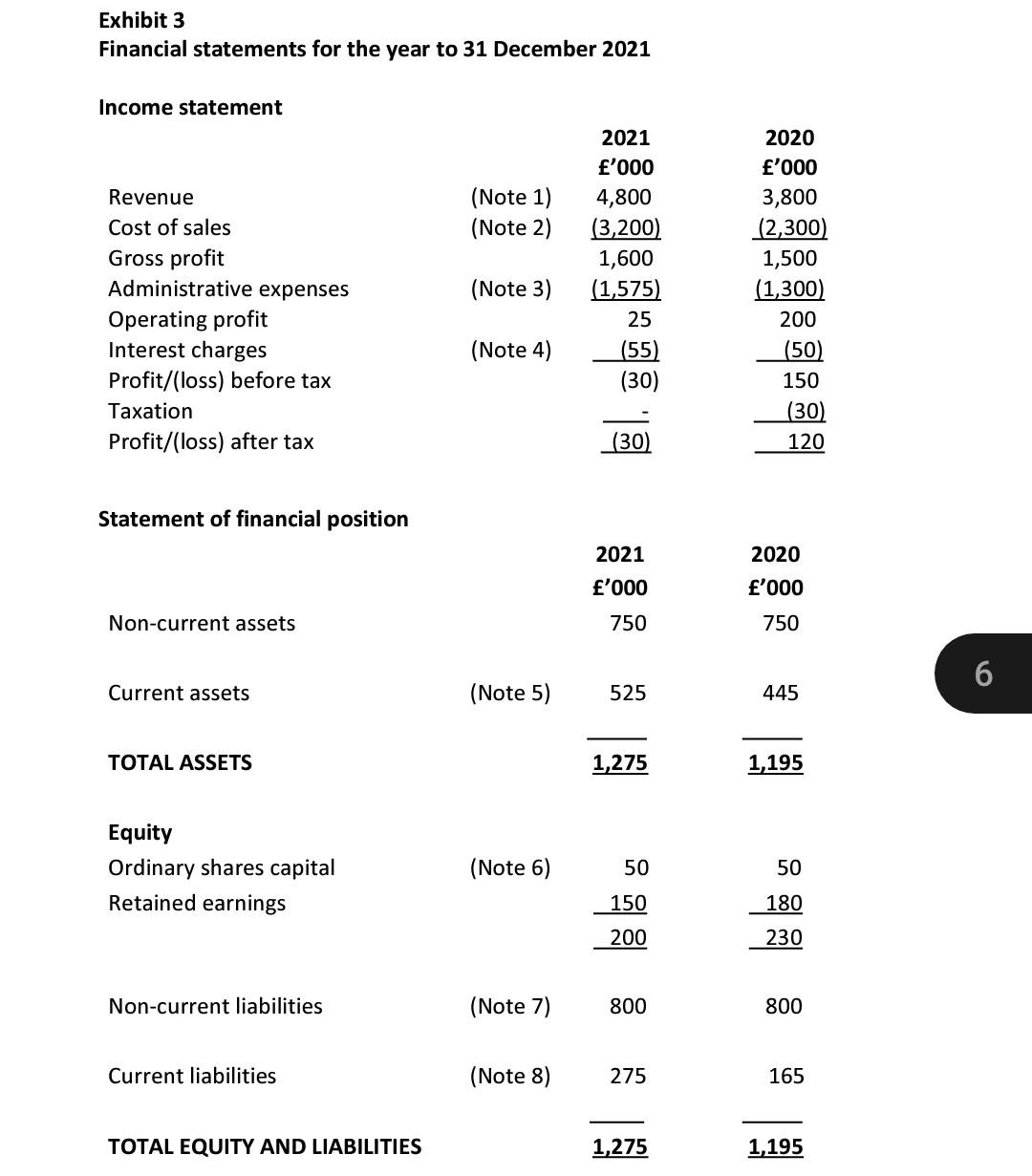board of directors of Buildrite Limited which contains the following: 3 Maximum